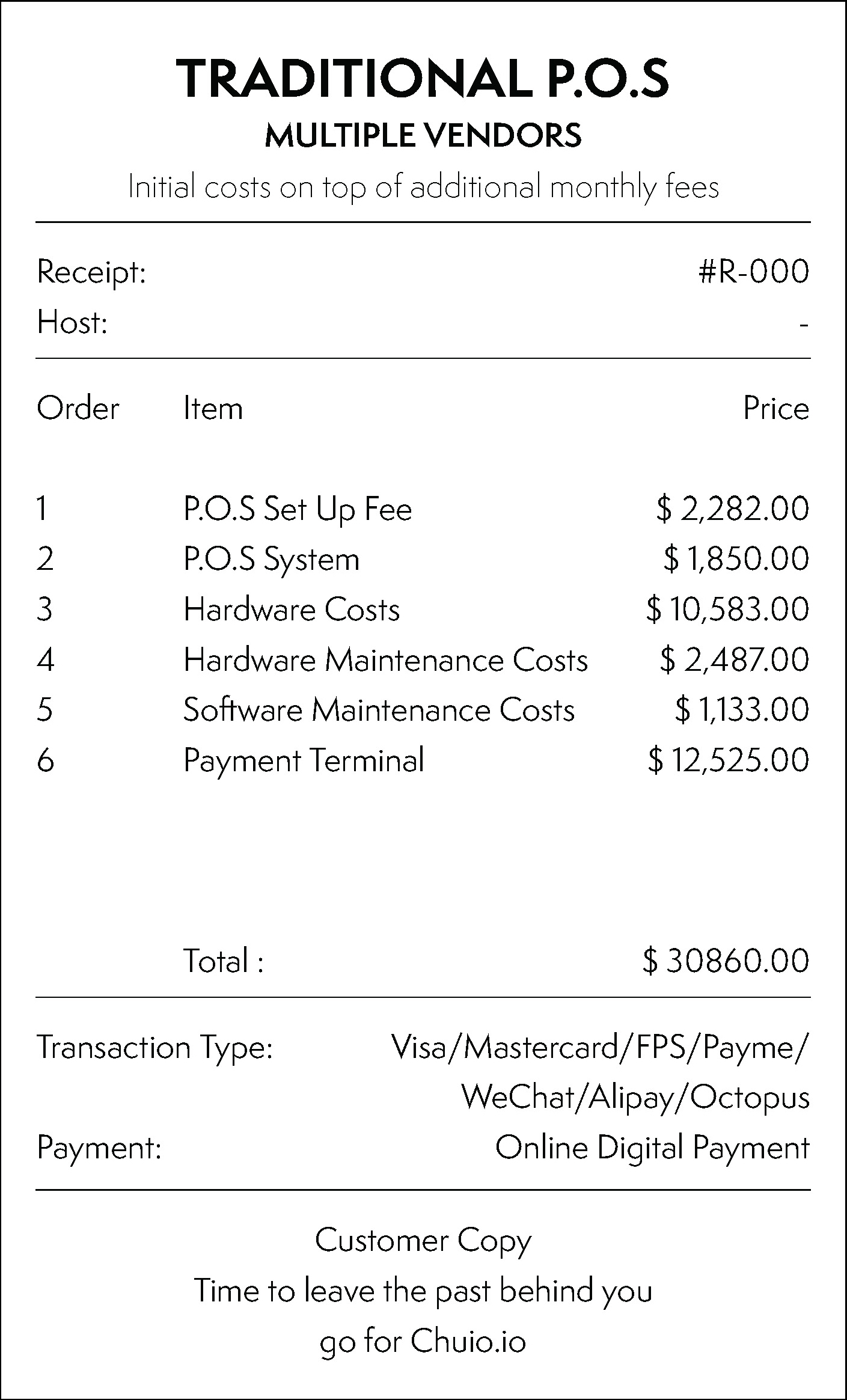 Traditional POS costs — over $30,000